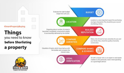 Things You Should Consider Before Shortlisting A Property