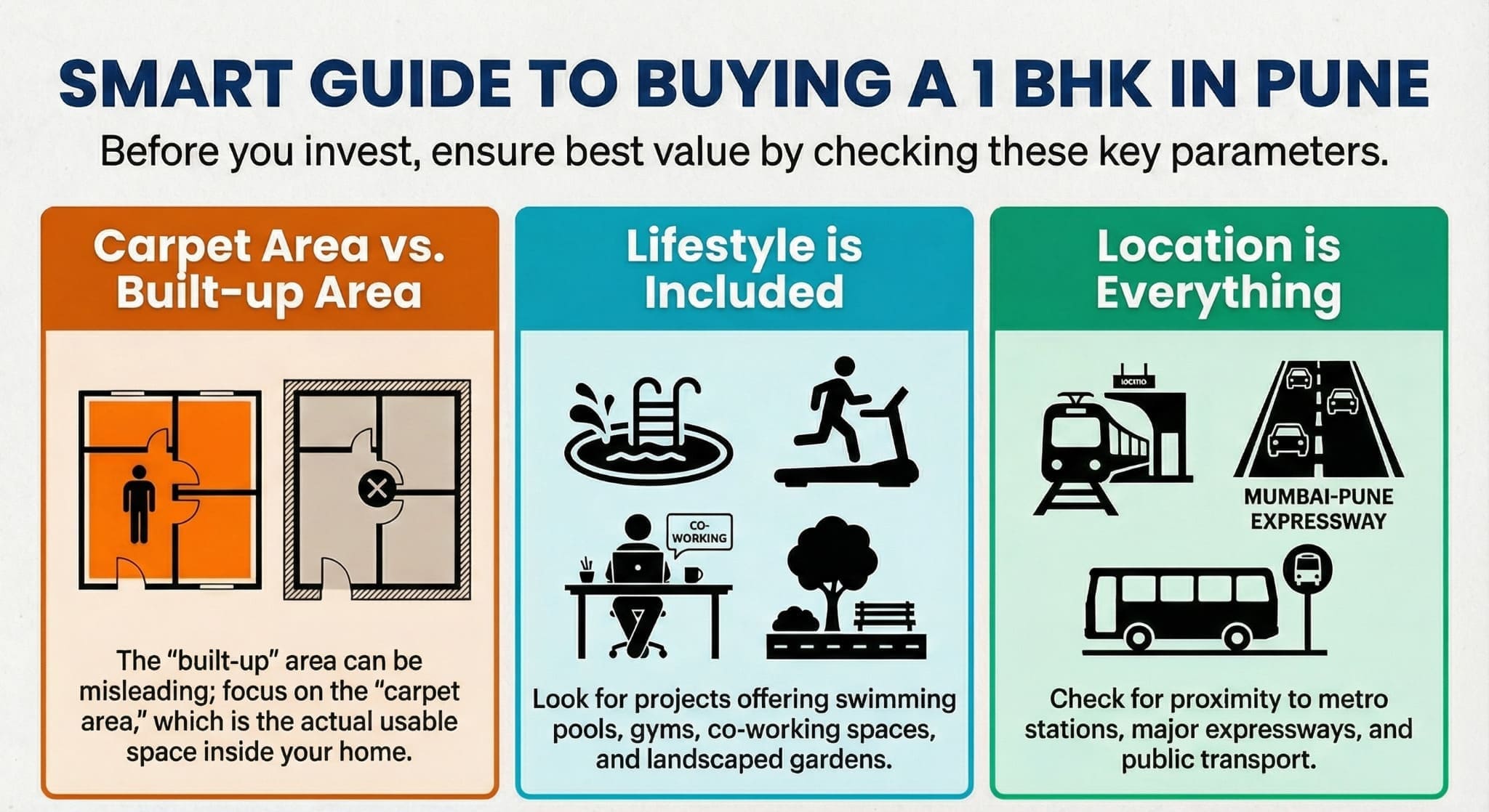 Smart buying guide for 1 BHK flats in Pune, highlighting checks for carpet area, lifestyle amenities, and location connectivity.