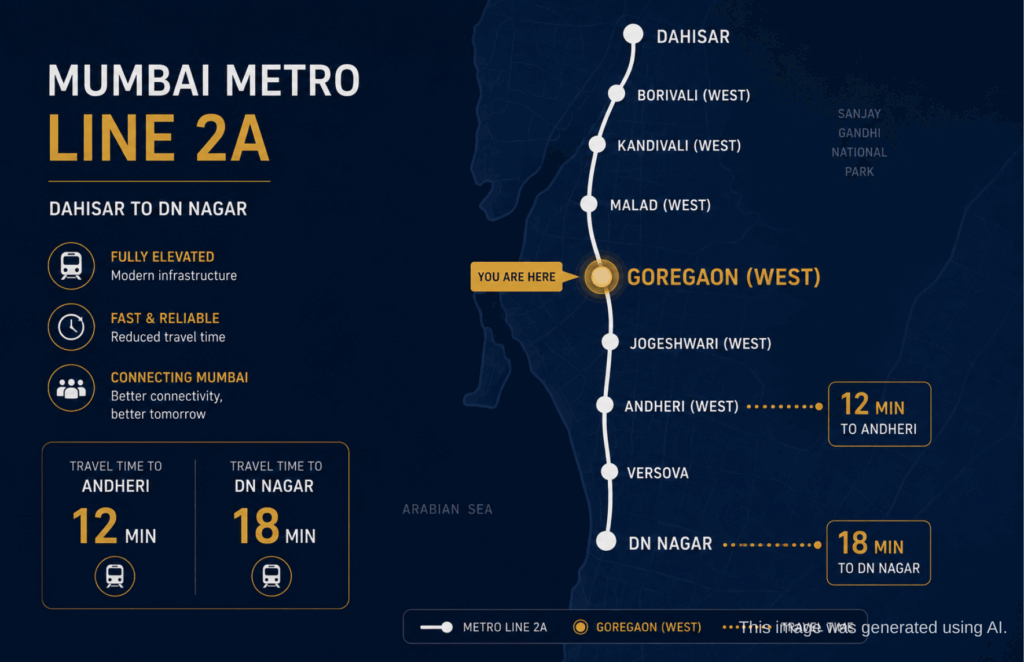 Mumbai Metro 2A route map with Goregaon West station highlighted and travel times to Andheri
