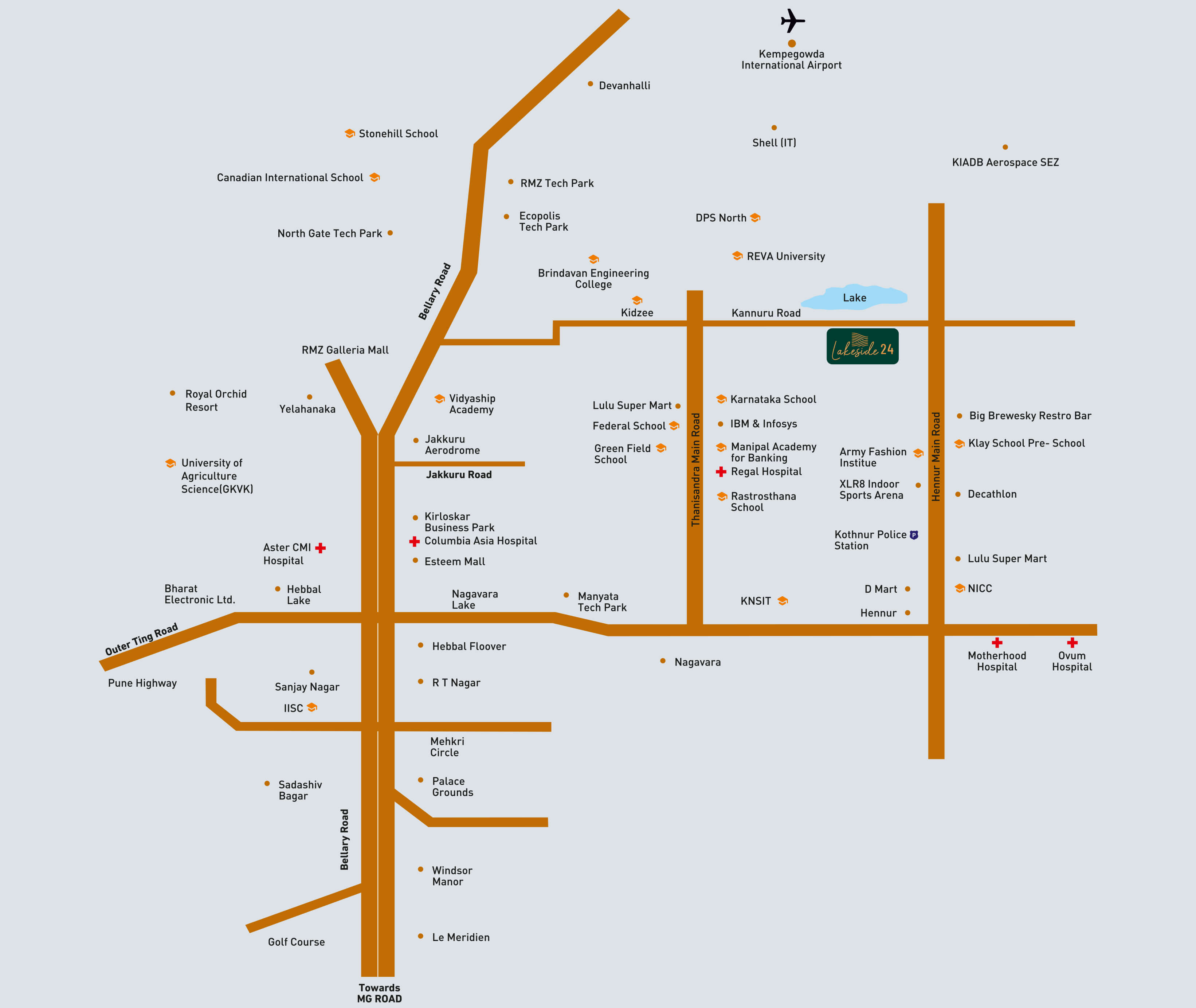Mindmap